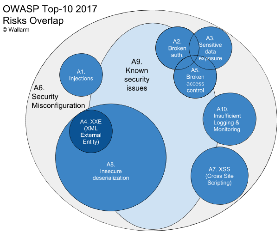 OWASP Top 10 for JavaScript — A2: Cross Site Scripting — XSS