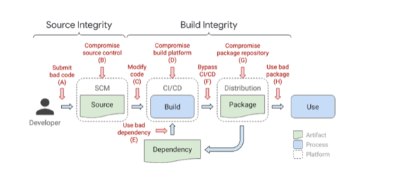 Supply Chain Attacks and Cyberinsurance - Security Boulevard