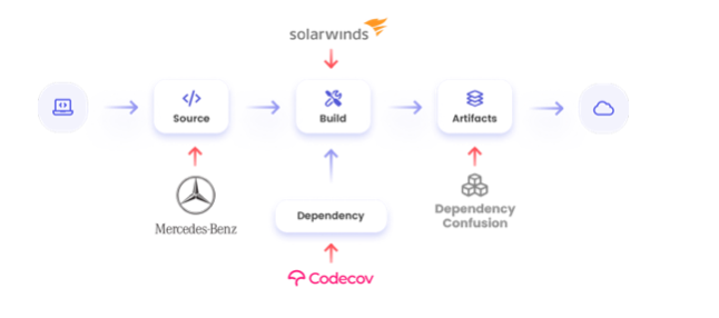 DoorDash Supply-Chain Attack - Secplicity - Security Simplified