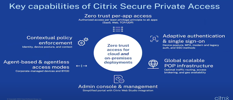 Citrix Secure Private Acess