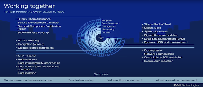 vulnerabilities, cyber, Dell,