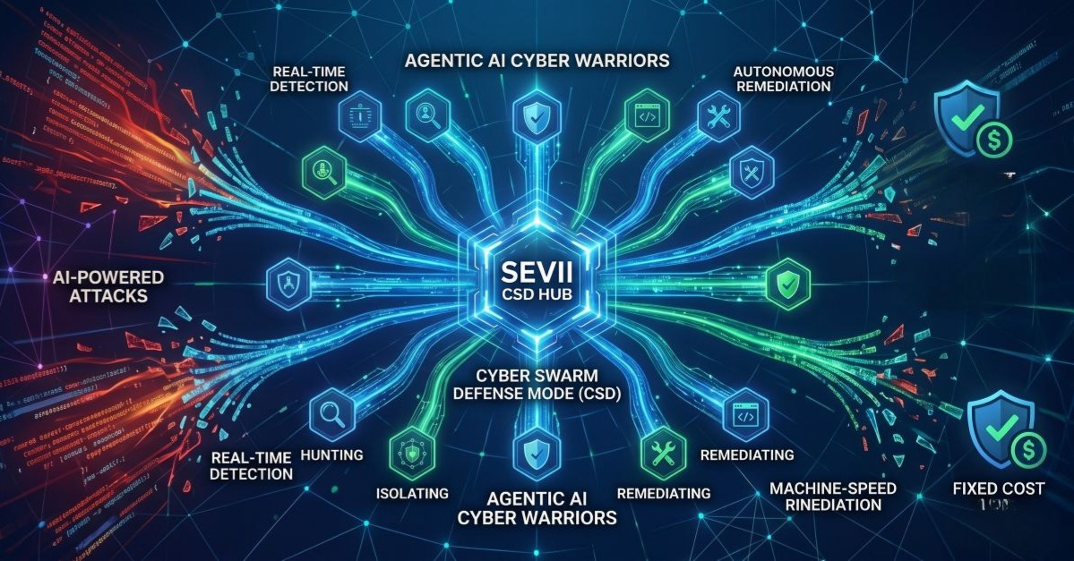 Sevii Adds Ability to Dynamically Deploy AI Agents to Combat Cyberattacks