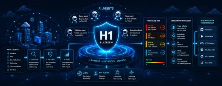 HackerOne Unveils Agentic AI Platform to Discover and Validate Vulnerabilities Faster